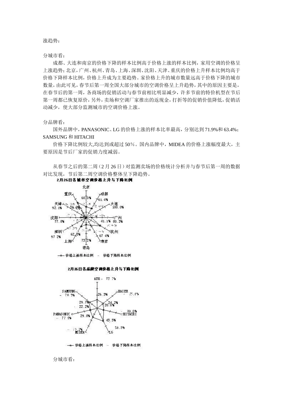 二月全国空调市场价格走势分析.doc_第2页
