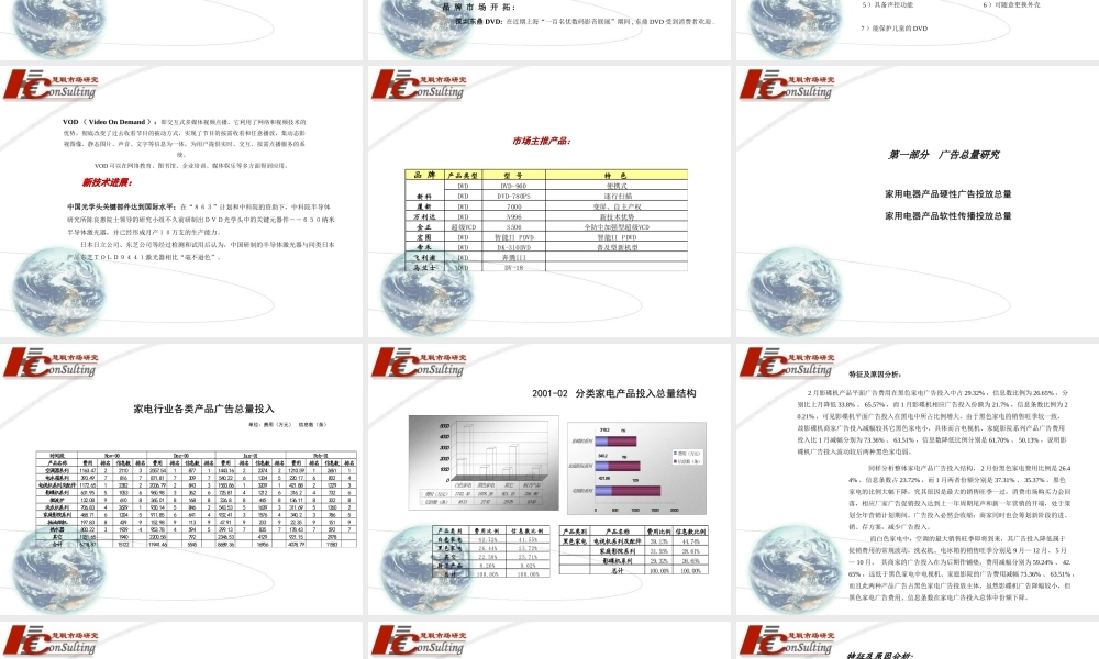 影碟机市场平面广告月度监测报告.ppt