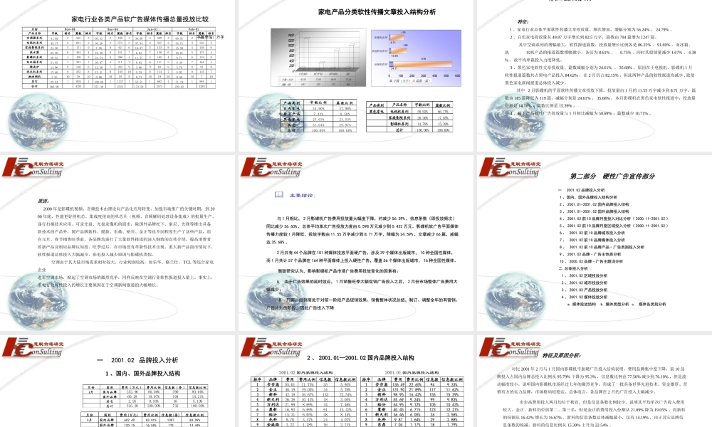 影碟机市场平面广告月度监测报告.ppt
