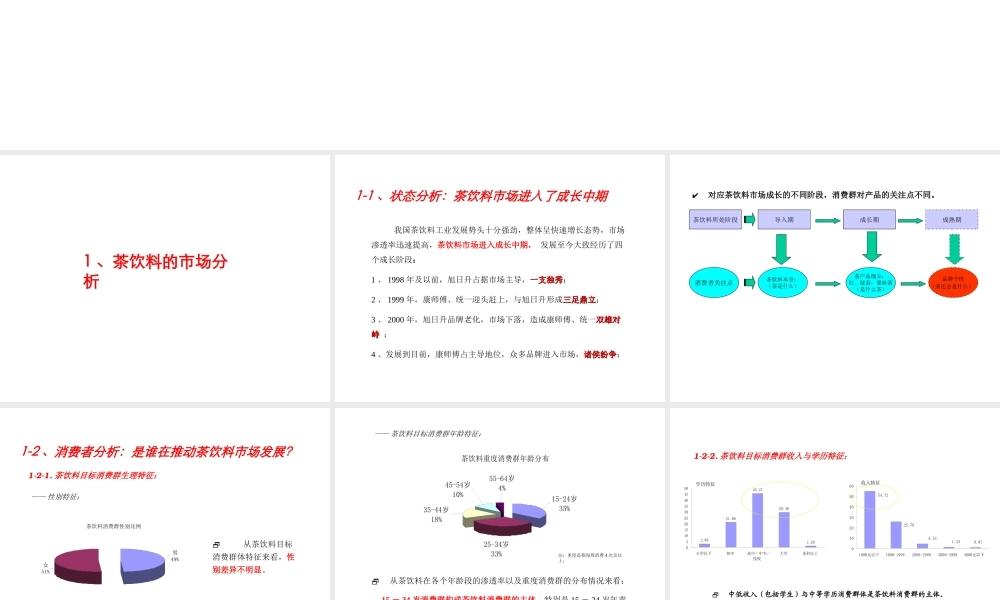 市场环境分析.ppt