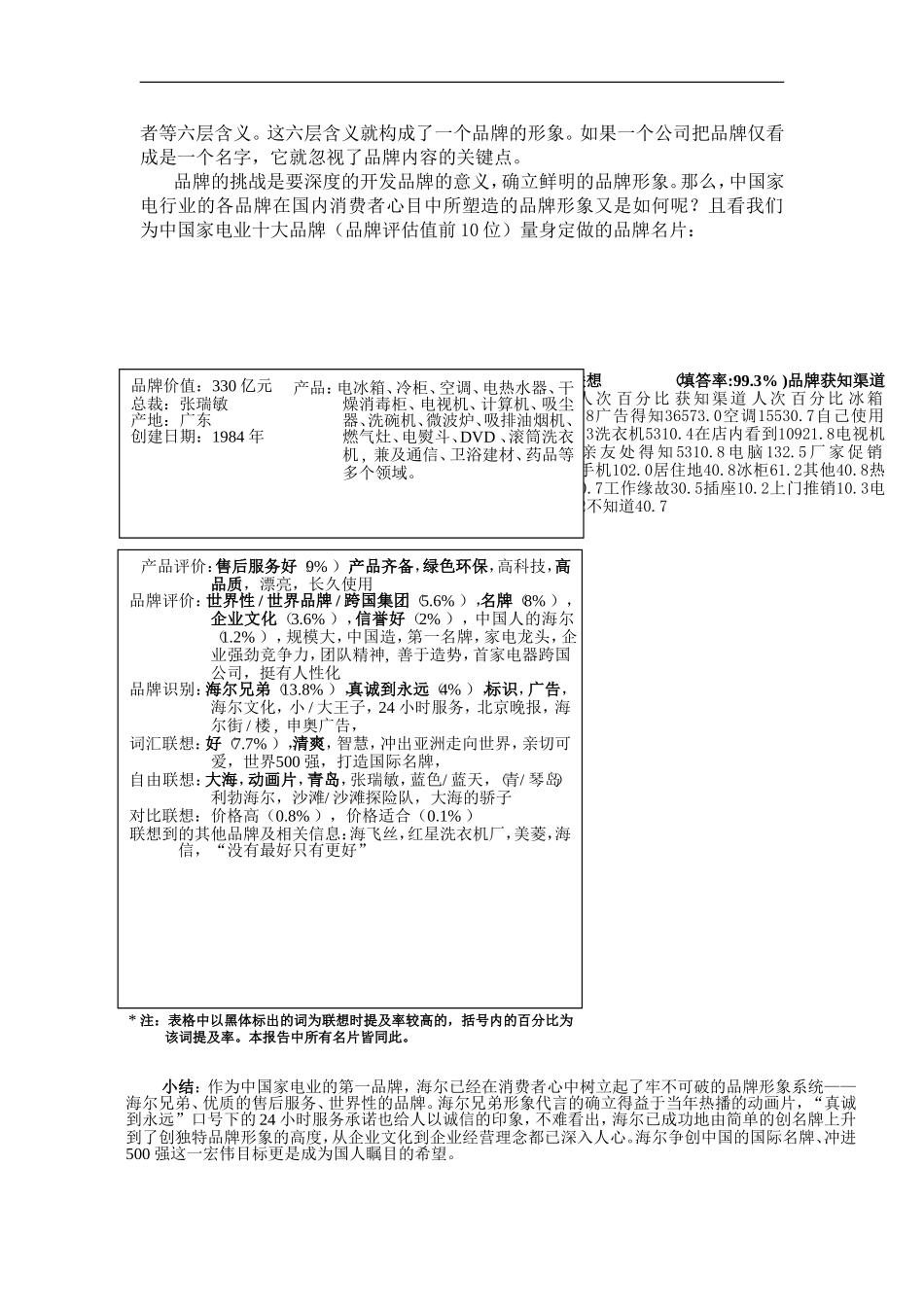 家电行业十大品牌形象调查报告.doc_第2页