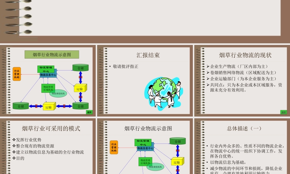 烟草行业现代物流汇报.ppt