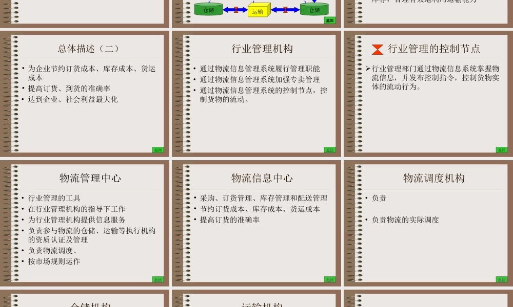 烟草行业现代物流汇报.ppt