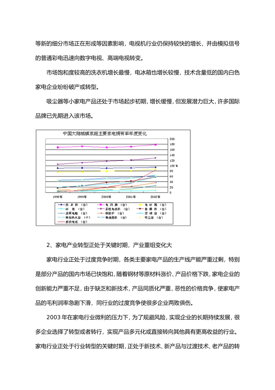 03年家电市场回顾及04年展望.doc_第2页
