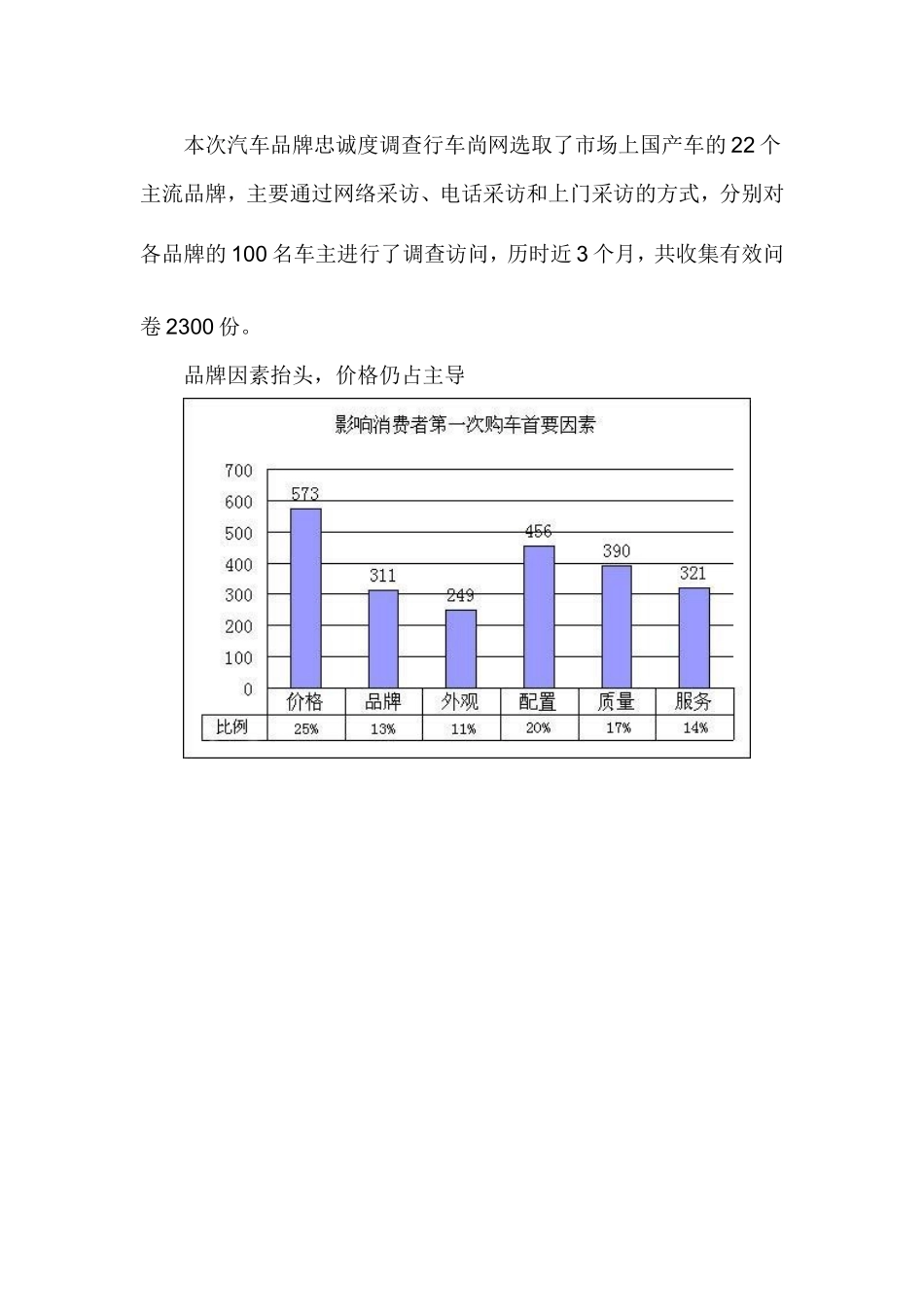 汽车品牌忠诚度调查报告.doc_第2页