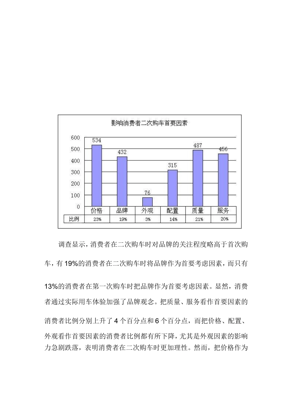 汽车品牌忠诚度调查报告.doc_第3页