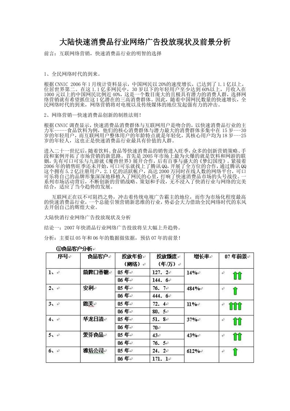 大陆快速消费品行业网络广告投放现状及前景分析.doc_第1页