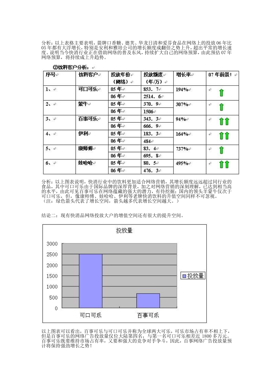 大陆快速消费品行业网络广告投放现状及前景分析.doc_第2页