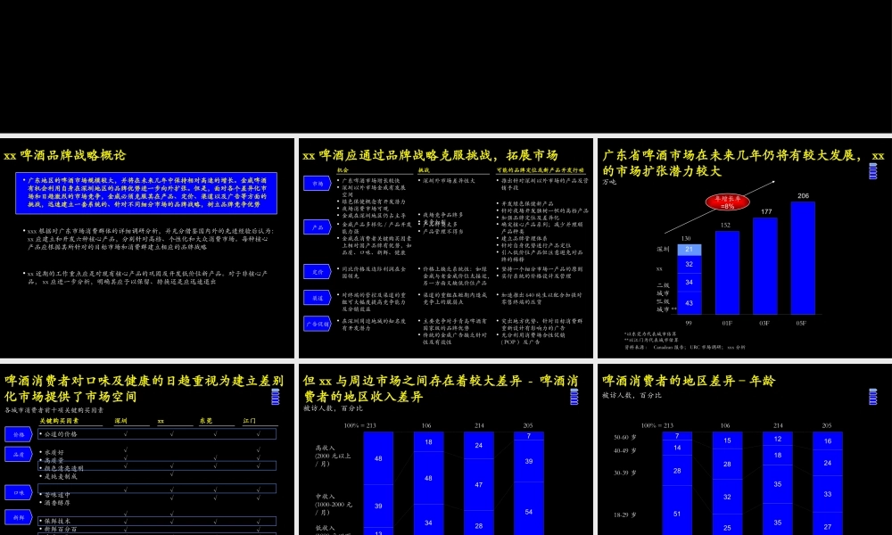 改善xx啤酒经营业绩品牌定位及新产品开发.ppt