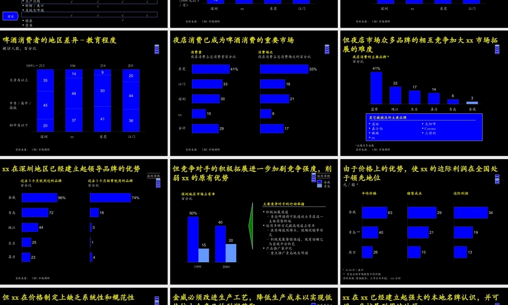 改善xx啤酒经营业绩品牌定位及新产品开发.ppt