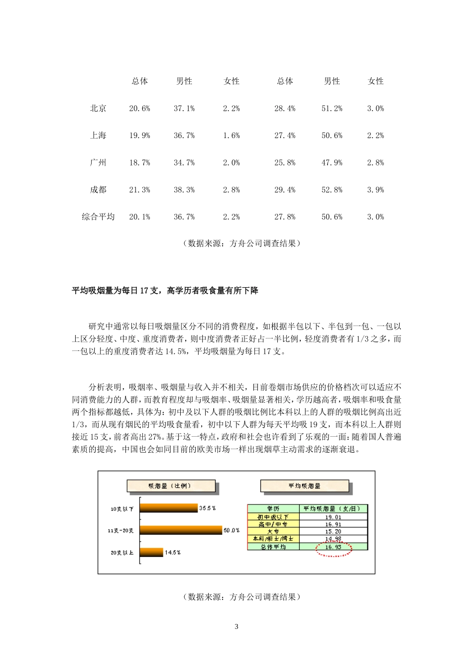 中国烟民市场状况调查报告.doc_第3页