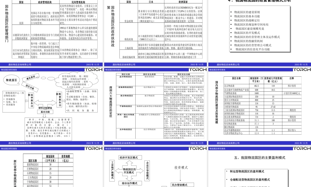 中国物流园区发展研究报告.ppt