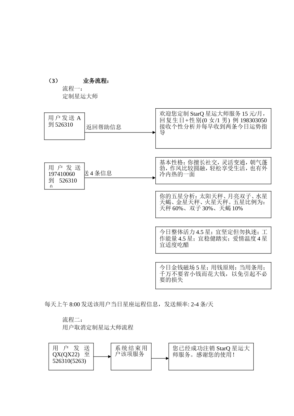 短信增值业务星运大师设计方案.doc_第2页