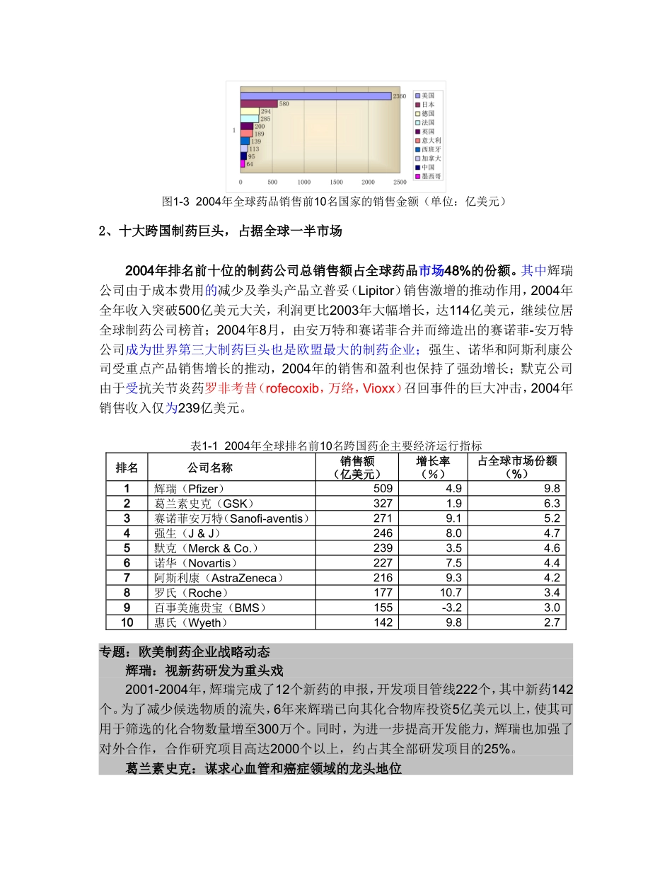 医疗行业报告白皮书.doc_第2页