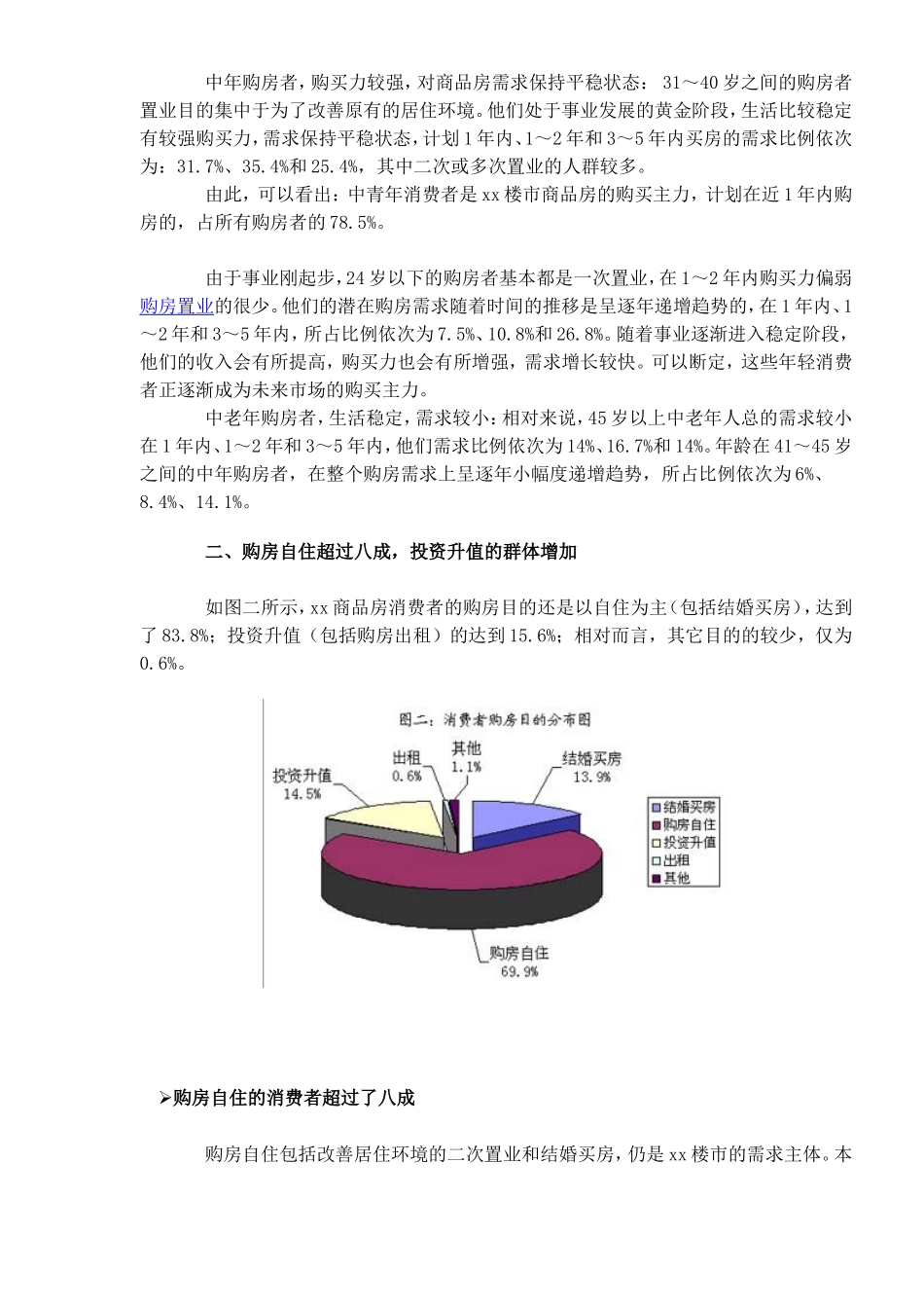 2004年xx人居展住宅消费调查报告.doc_第2页
