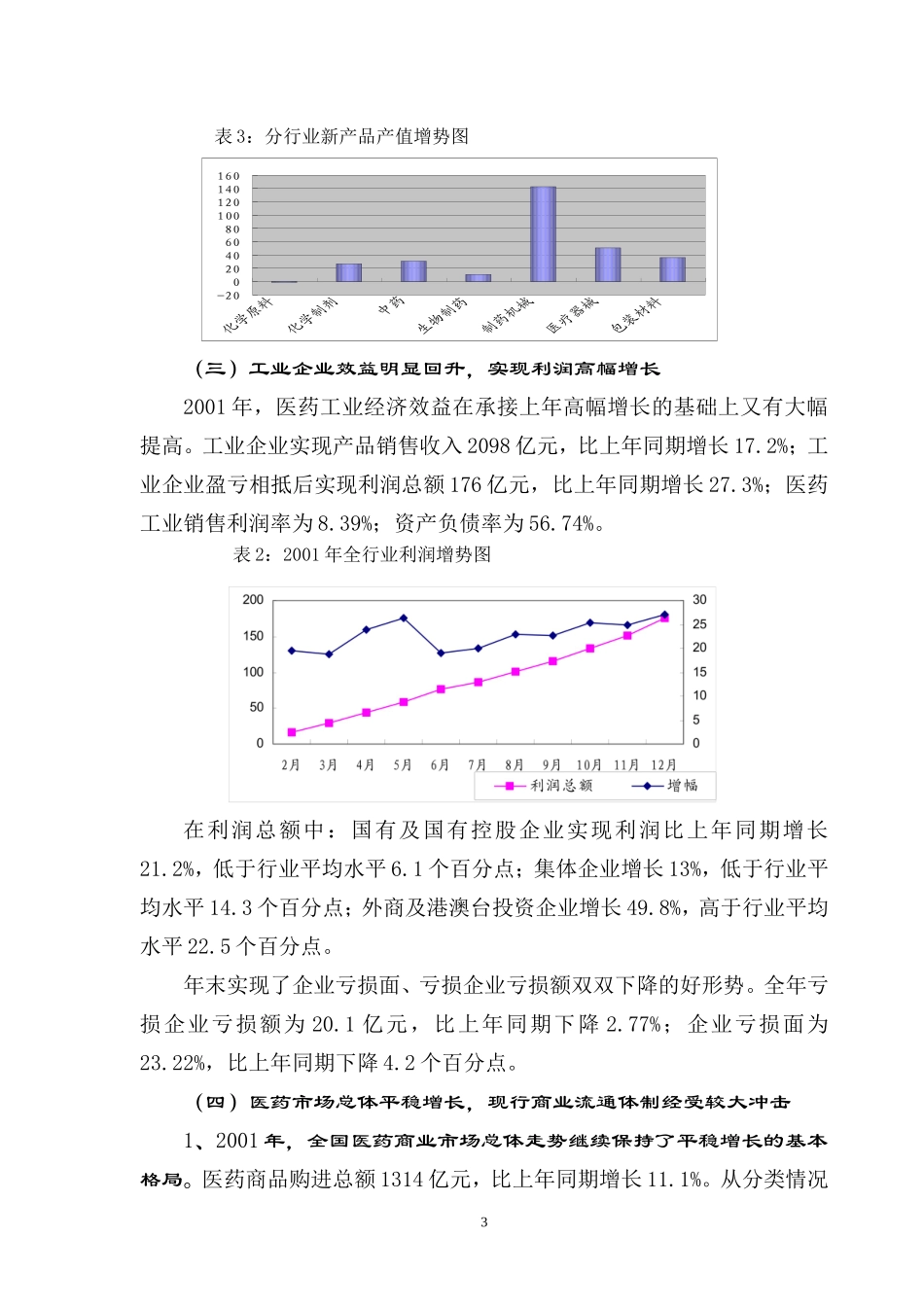 2001年医药行业经济运行分析报告.doc_第3页