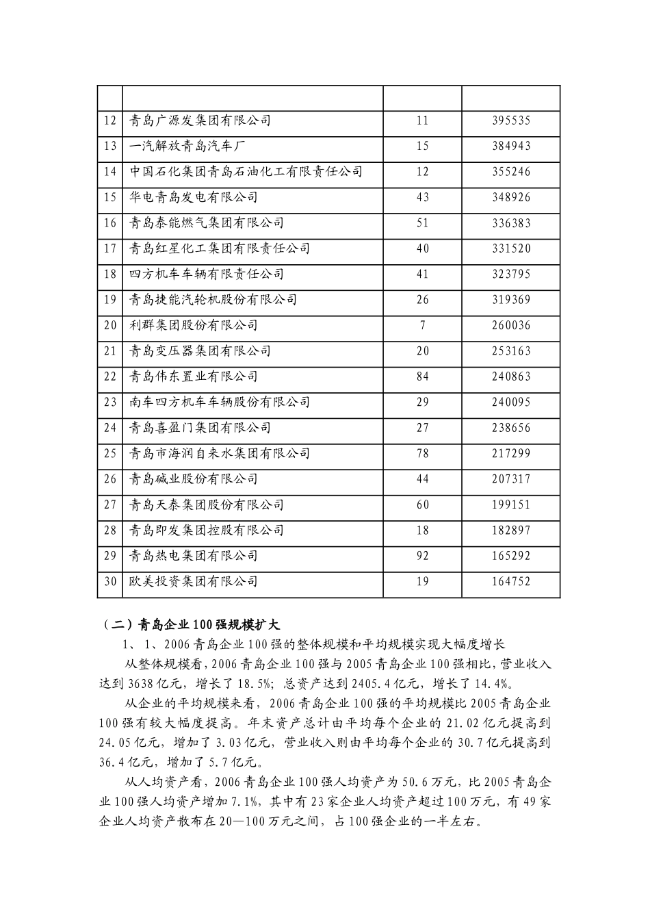 2006青岛企业100强分析报告.doc_第2页