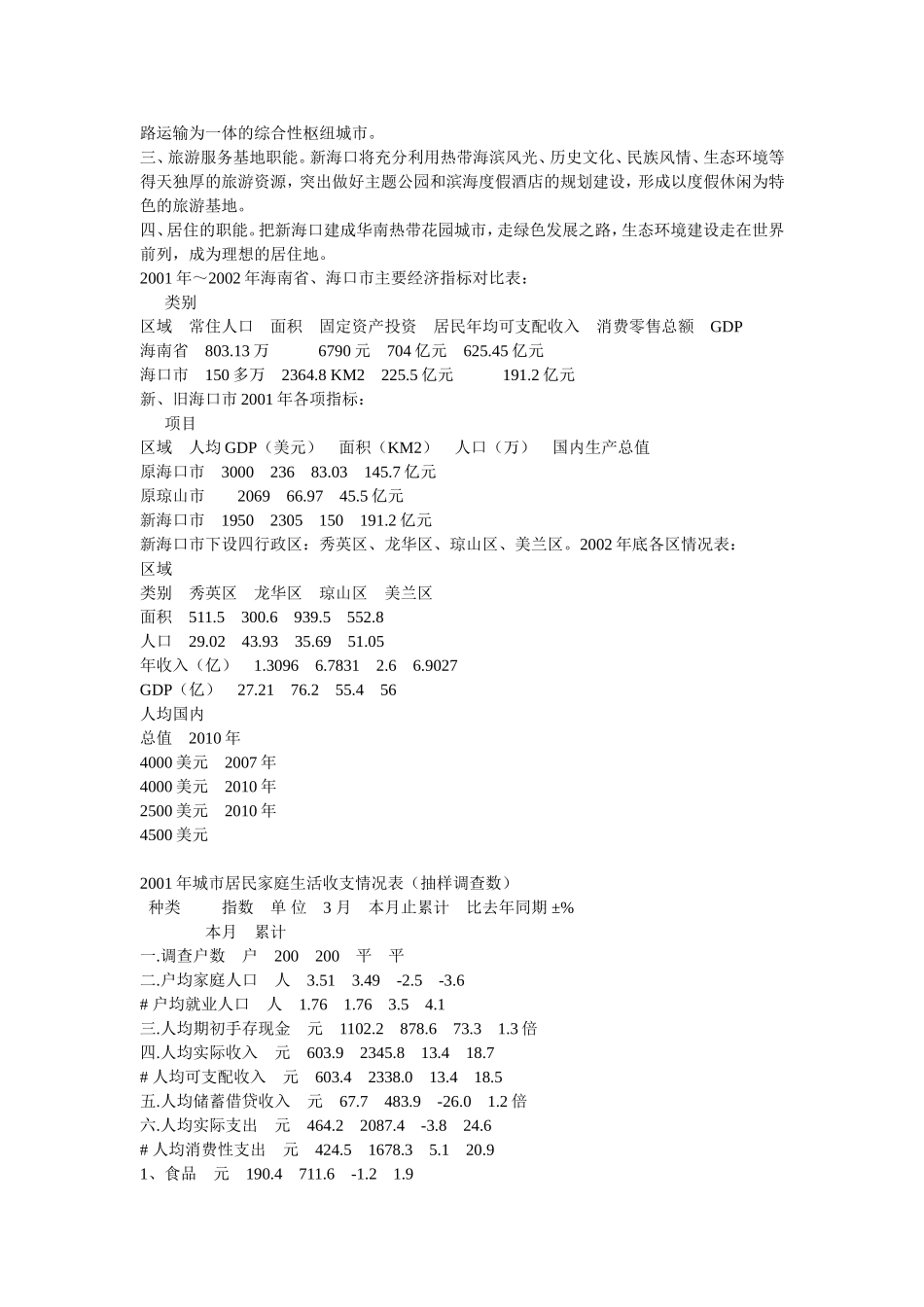 2003年度海南省海口市的房地产.doc_第3页