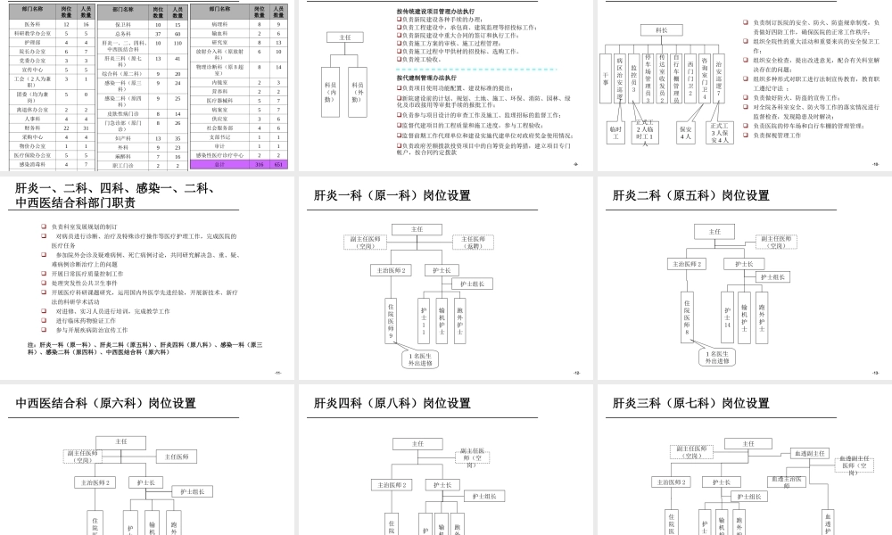 某医院组织结构梳理报告.ppt
