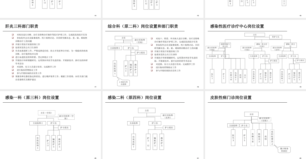 某医院组织结构梳理报告.ppt