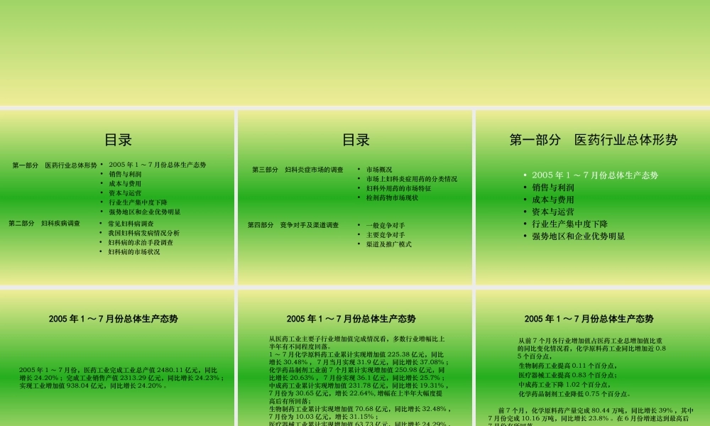 妇科药市场调查报告.ppt