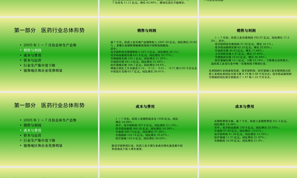 妇科药市场调查报告.ppt