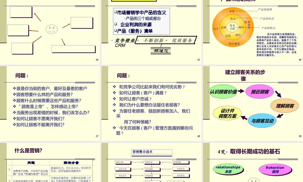 客户关系管理 CRM.ppt