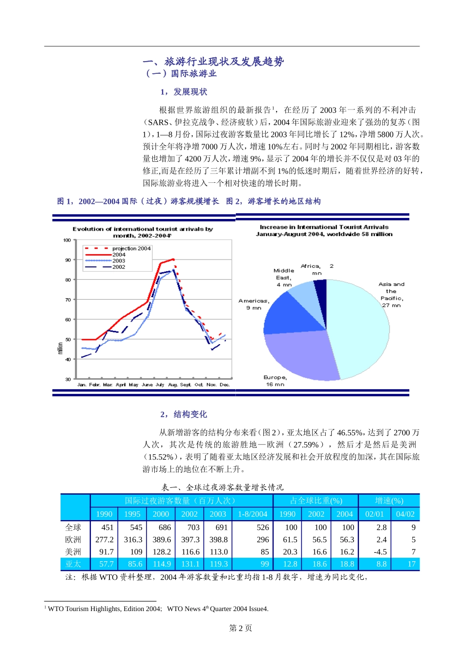 酒店旅游业：分化重组中孕育着巨大的市场机会.doc_第2页