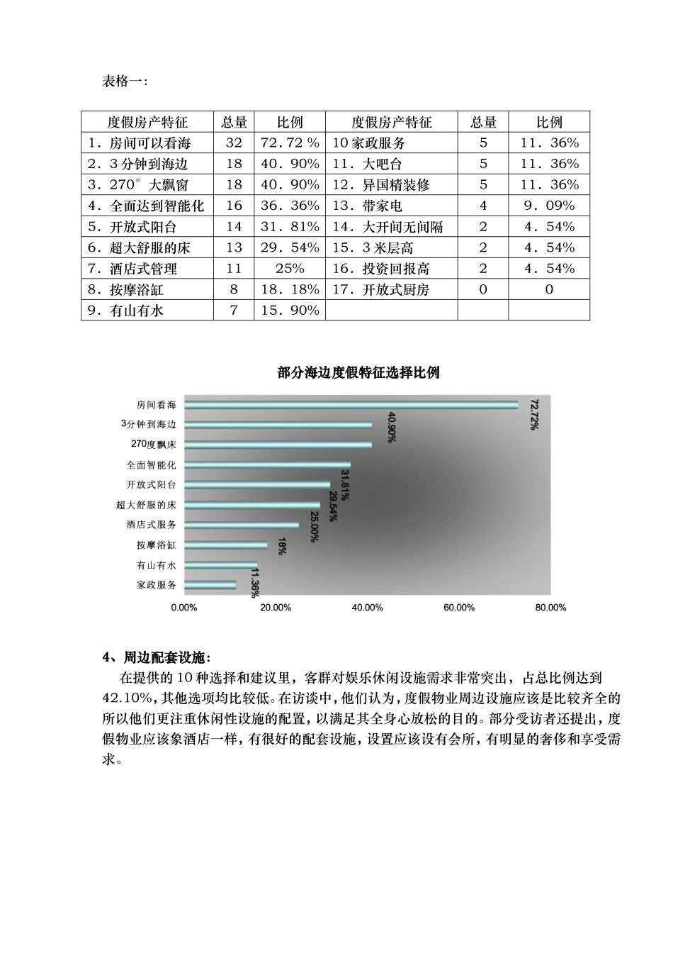 某项目调查报告分析.doc_第3页