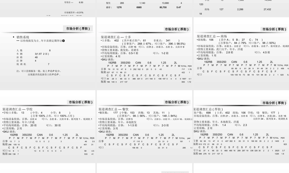 东莞XX销售计划.ppt