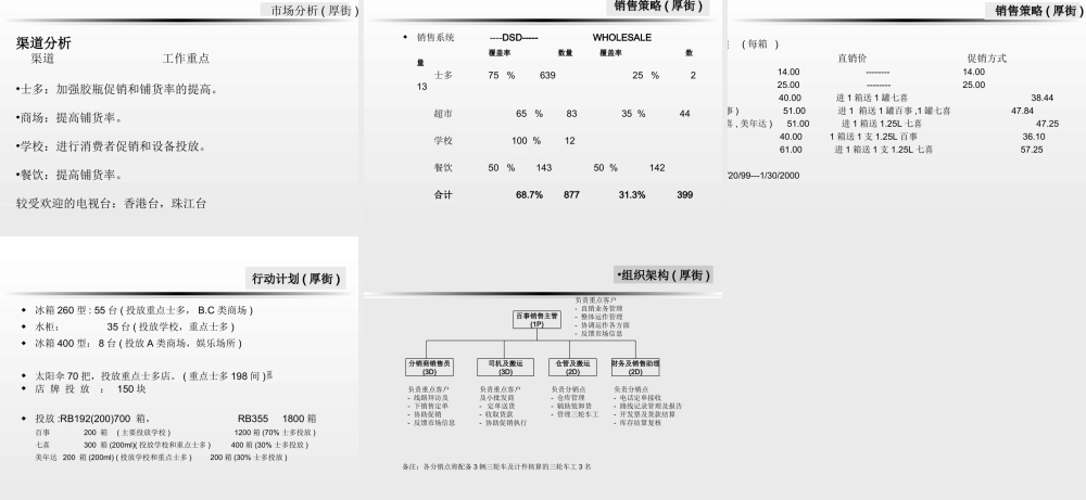 东莞XX销售计划.ppt
