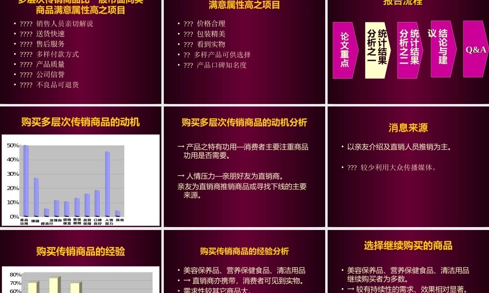 多层次传消之消费者满意度调查.ppt