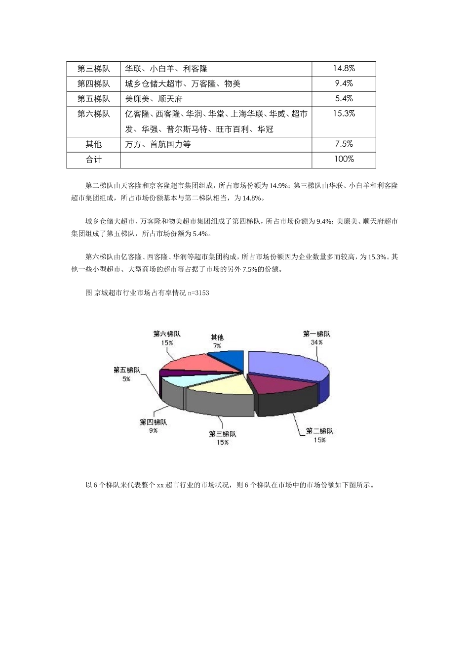 xx超市来自3000个消费者的调查报告.doc_第2页