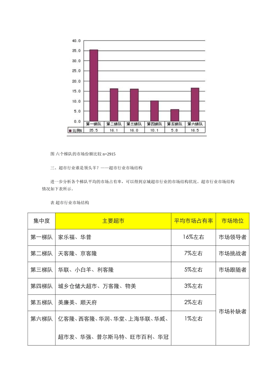 xx超市来自3000个消费者的调查报告.doc_第3页