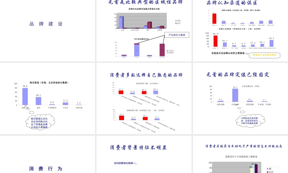 xx针织有限责任公司市场调查报告.ppt
