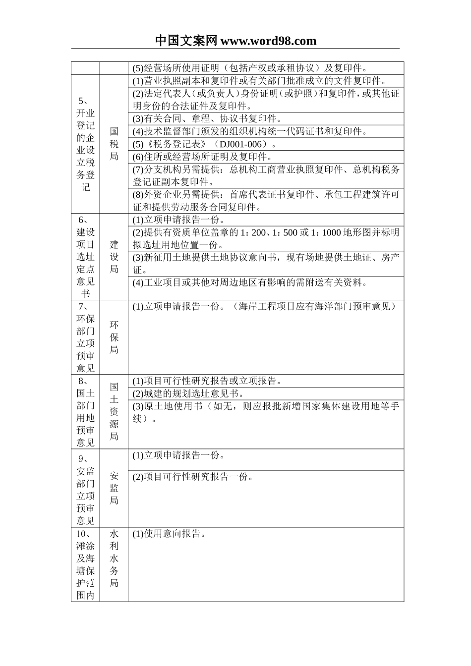 船舶修造项目涉及到的具体审批流程及相关前置条件列表.doc_第3页