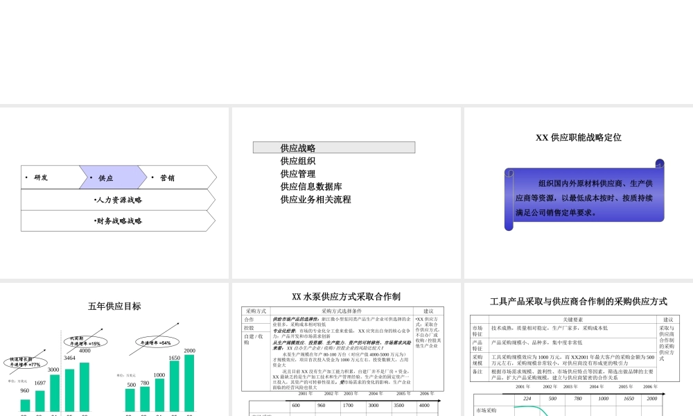 宁波XX国际贸易有限公司供应管理模式设计方案.ppt