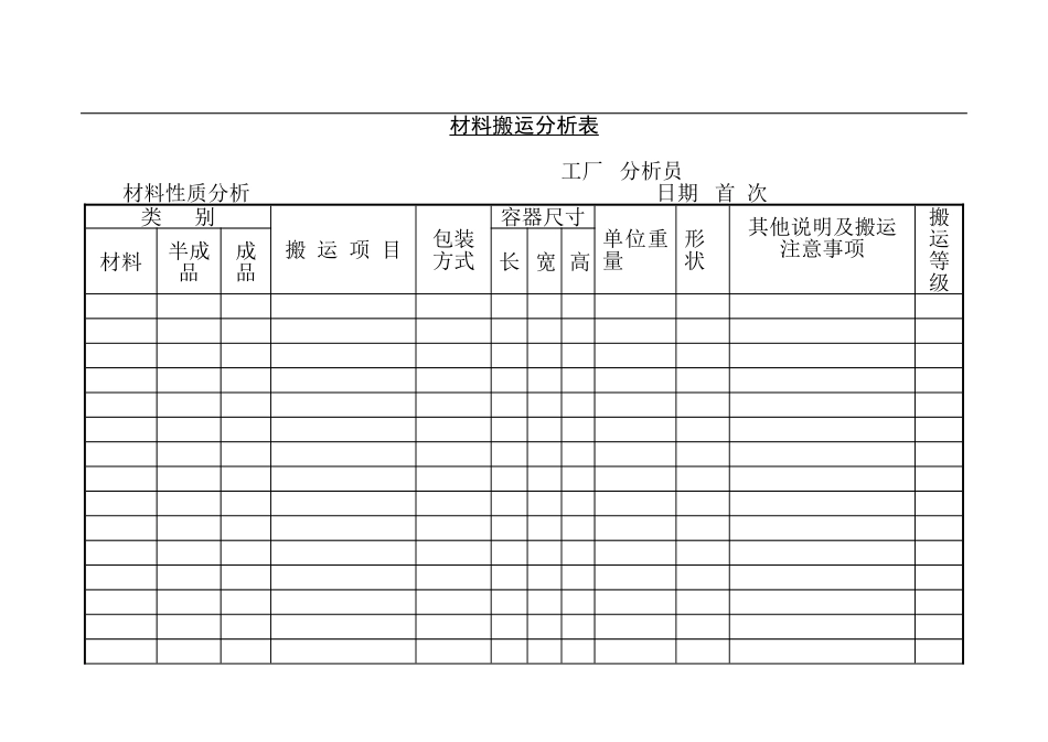 哈佛管理表格全集--生产管理-材料搬运分析表(doc).doc_第1页