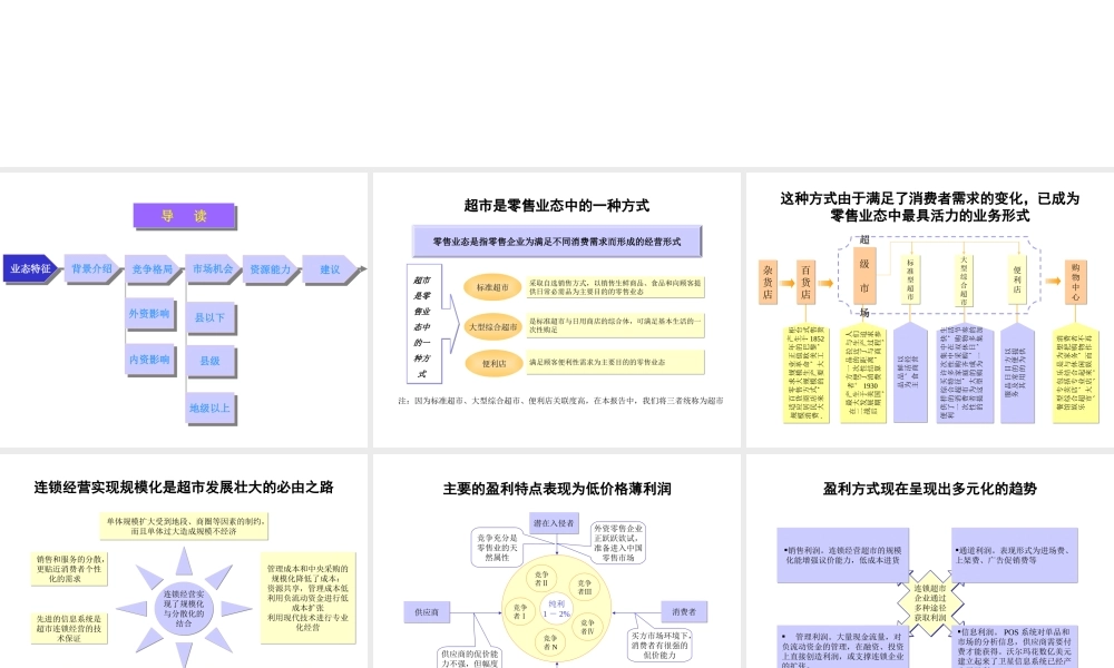 某集团超市业务分析报告.ppt