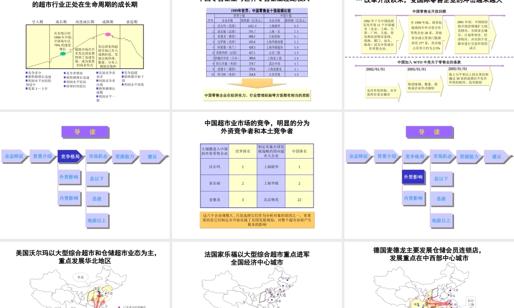 某集团超市业务分析报告.ppt