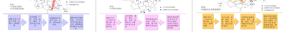 某集团超市业务分析报告.ppt