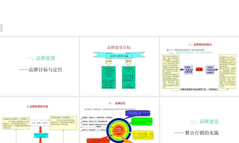 品牌规划与建设.ppt