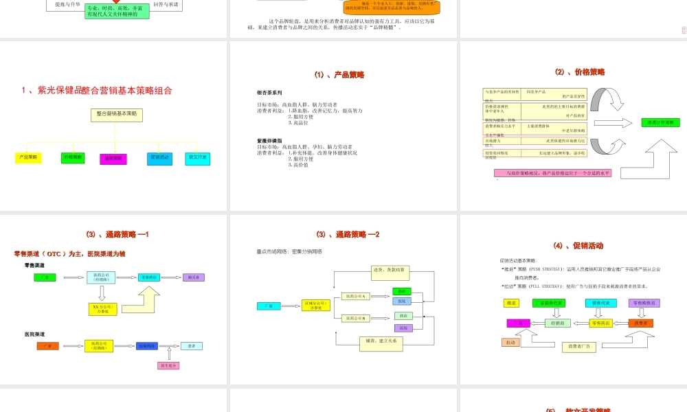 品牌规划与建设.ppt