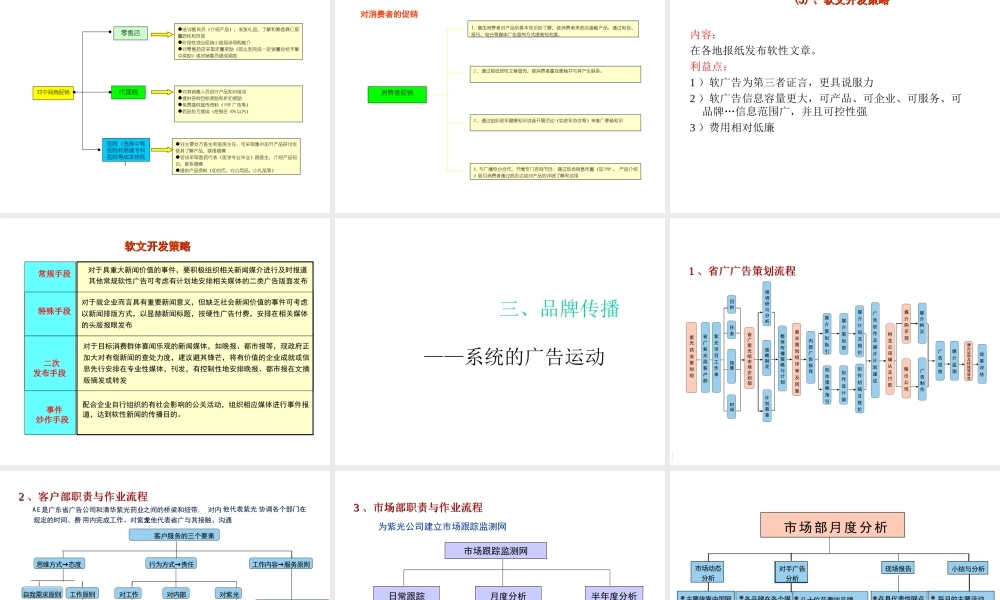品牌规划与建设.ppt