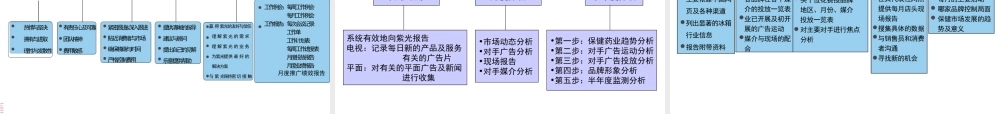 品牌规划与建设.ppt