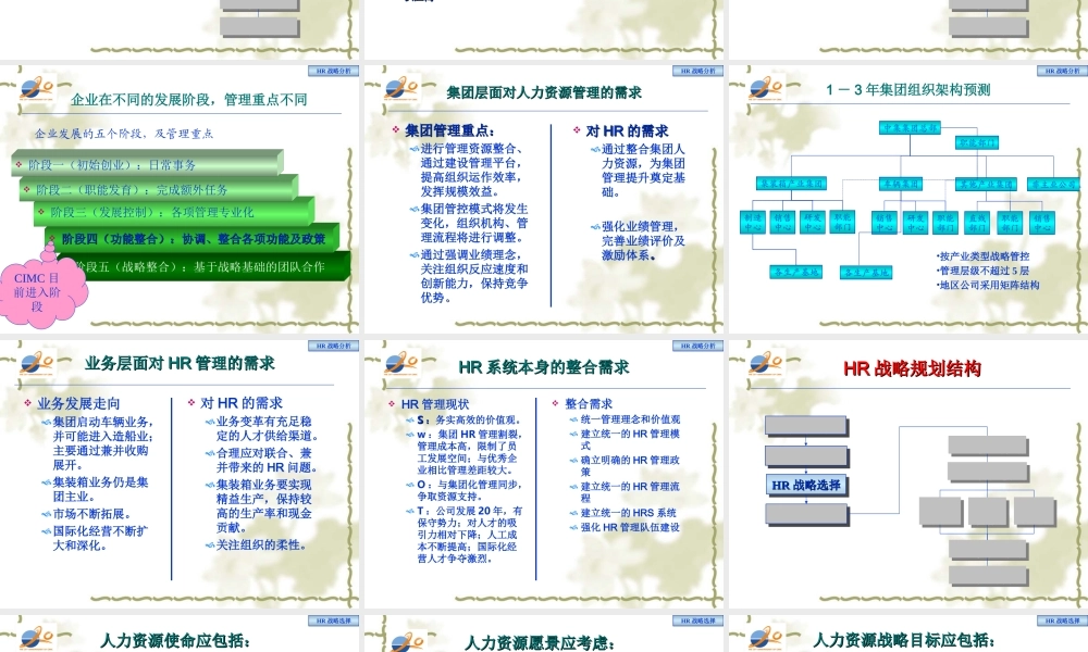 某集团人力资源战略规划建议方案.ppt