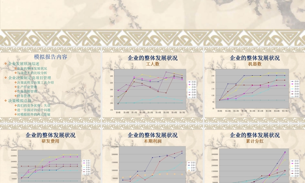企业决策模拟报告.ppt