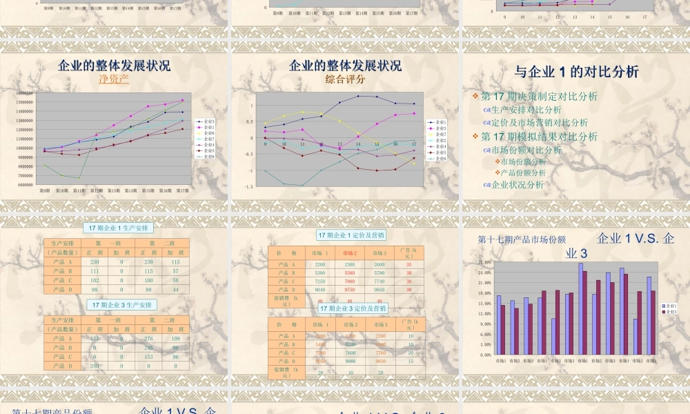 企业决策模拟报告.ppt