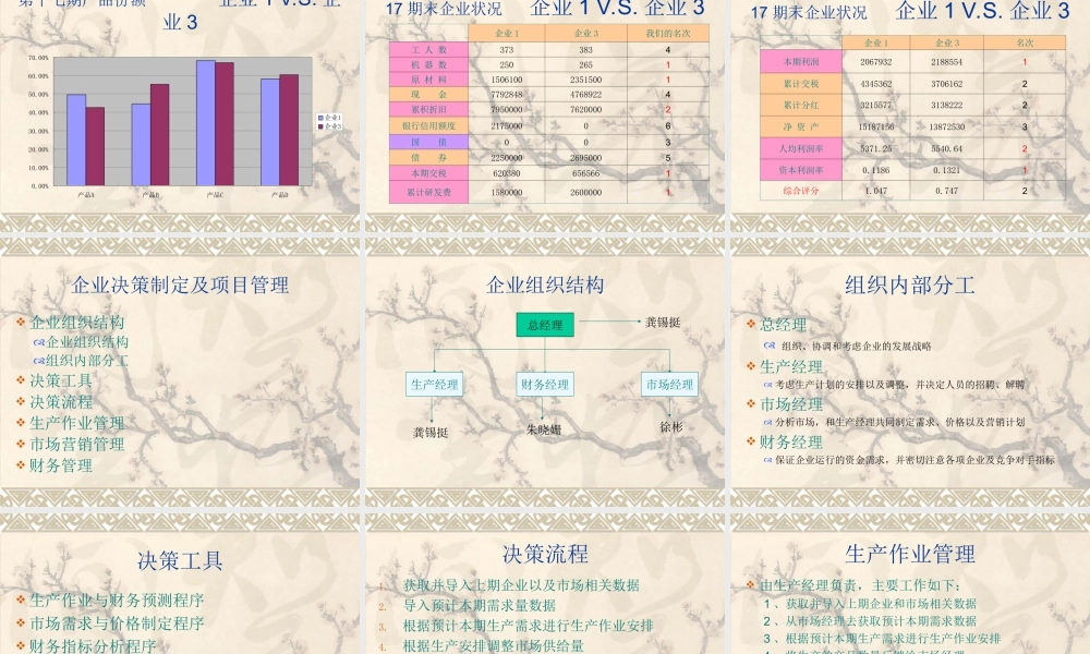企业决策模拟报告.ppt