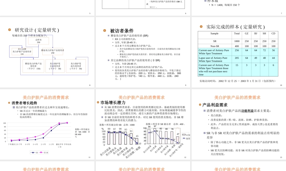 美白护肤产品市场研究报告.ppt